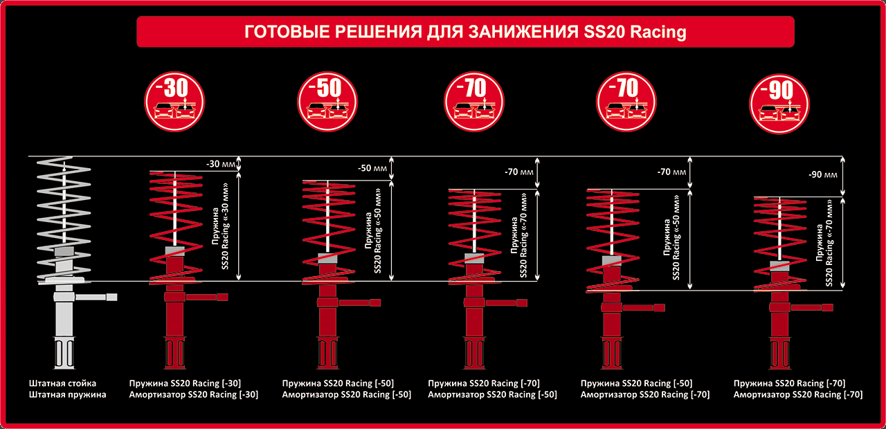 Пружины холодной навивки передней подвески 