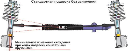 Амортизаторы с занижением лада гранта