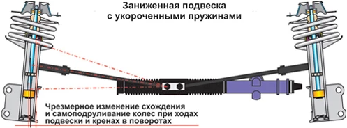 Амортизаторы с занижением лада гранта