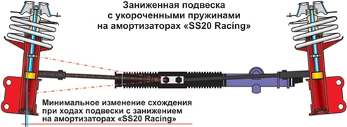Амортизаторы с занижением лада гранта