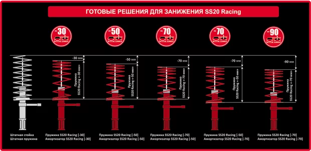 Амортизаторы с занижением лада гранта